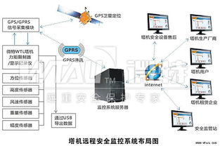 塔機(jī)黑匣子與遠(yuǎn)程安全監(jiān)控系統(tǒng) 構(gòu)建智慧工地安全新防線