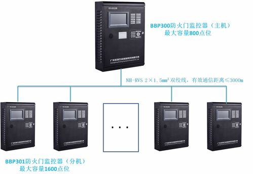 消防聯動防火門監控系統 構筑全天候立體安全防線